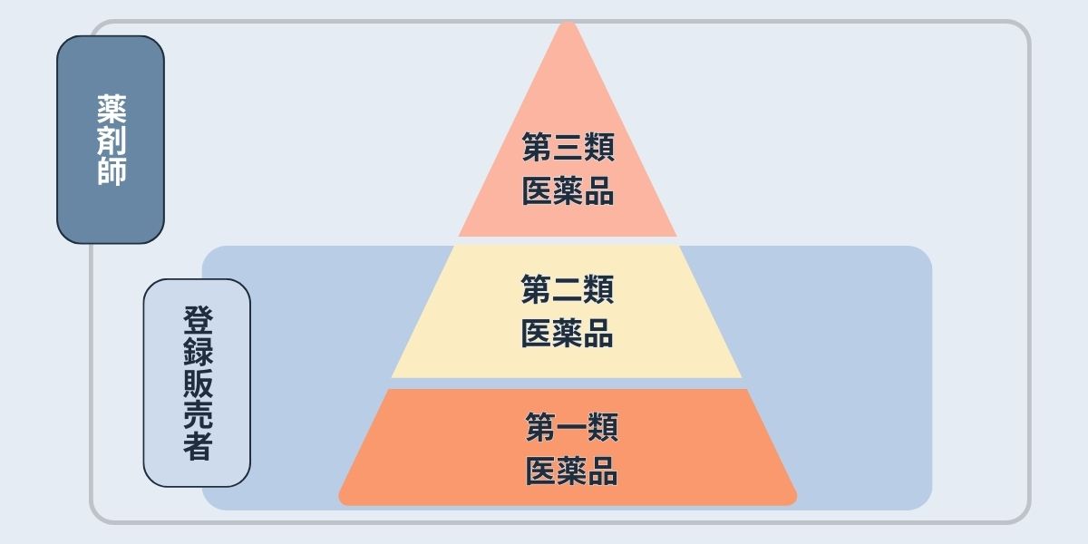 登録販売者の扱える範囲